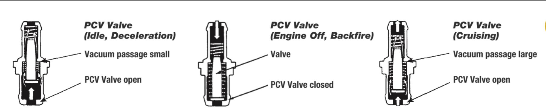 The Simple PCV is kinda genius