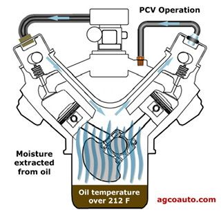 The Simple PCV is kinda genius